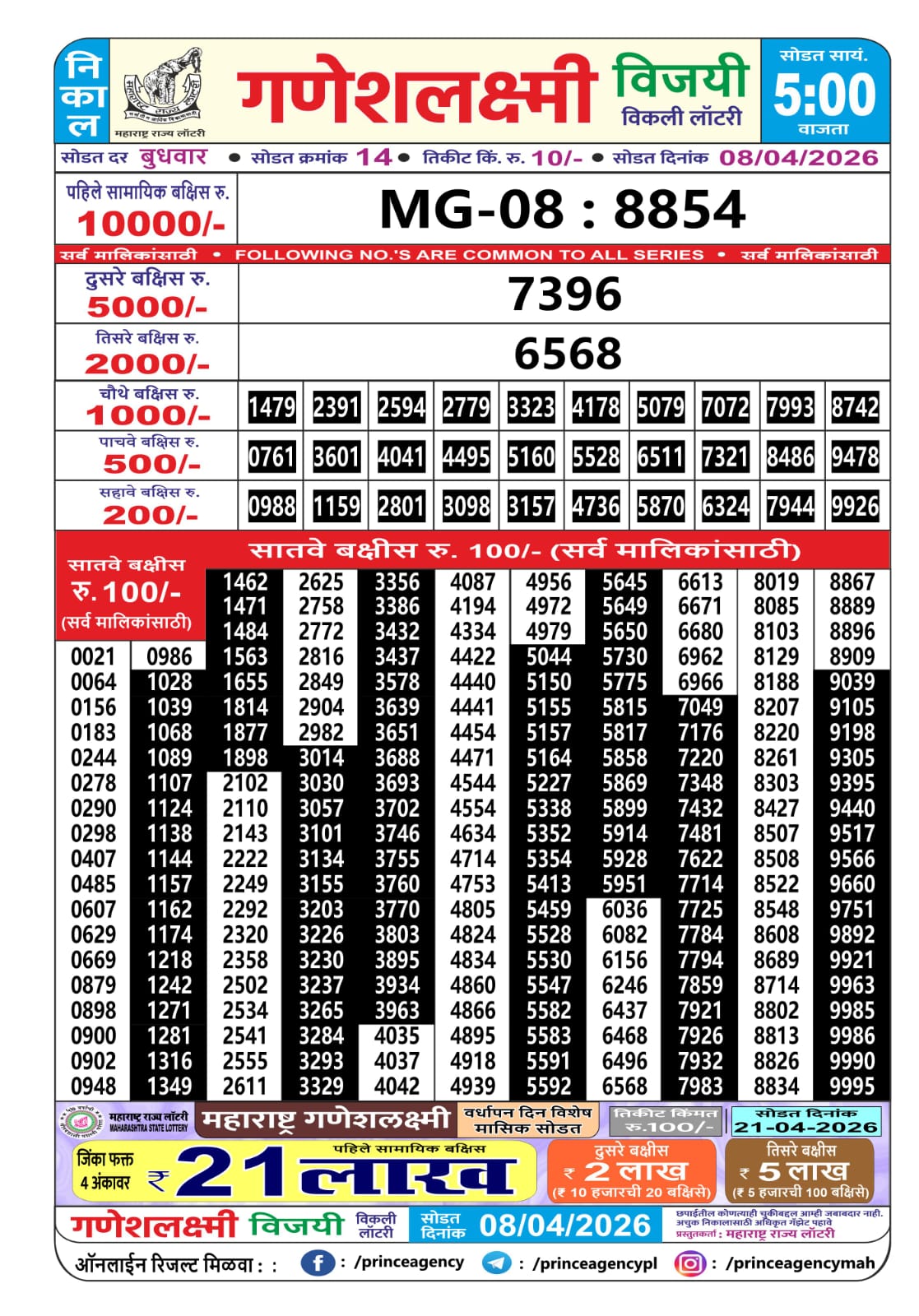 Today Lottery Sambad