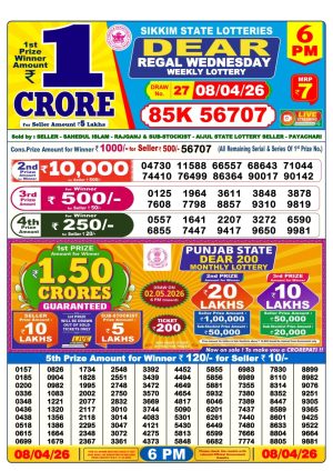 Today Lottery Sambad