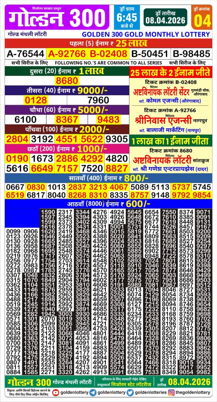 Today Lottery Sambad