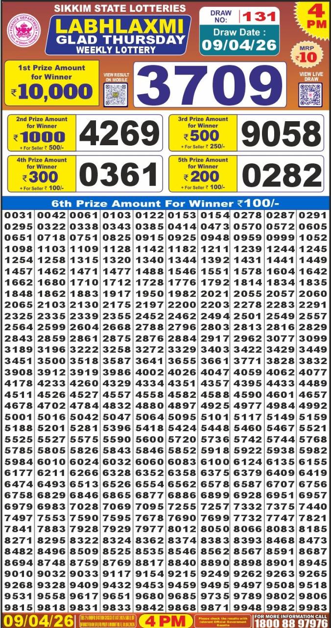 Today Lottery Sambad