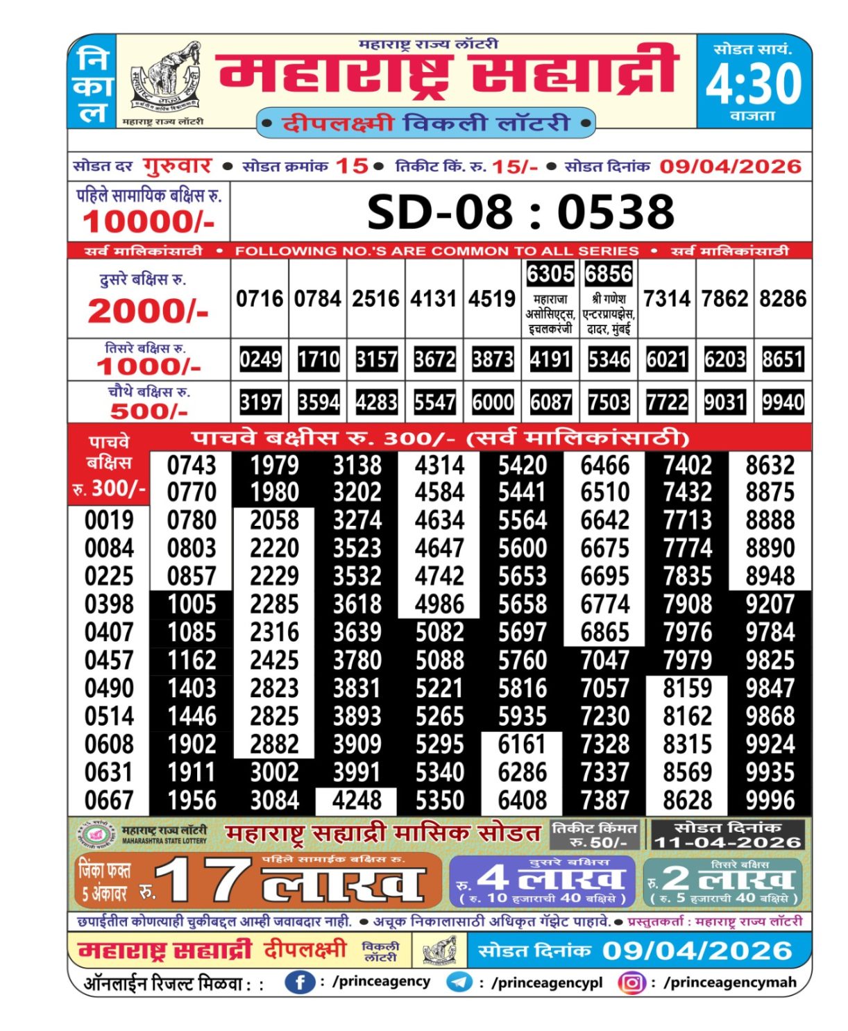 Today Lottery Sambad