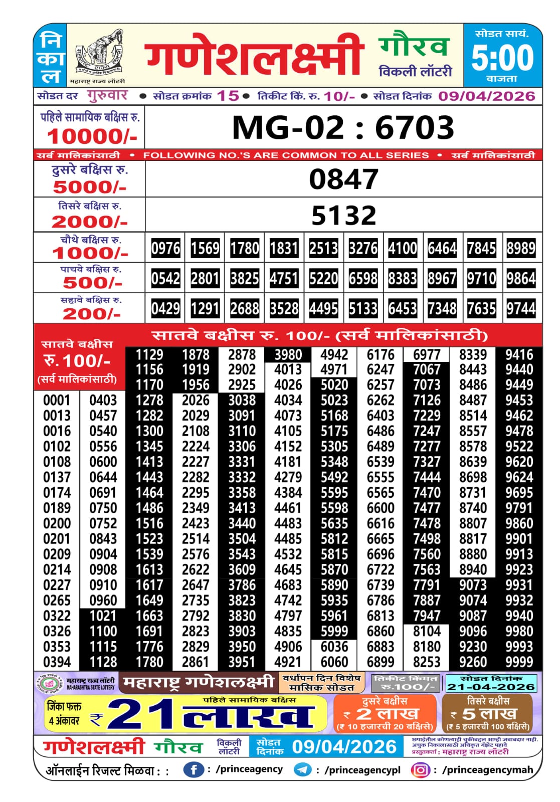 Today Lottery Sambad