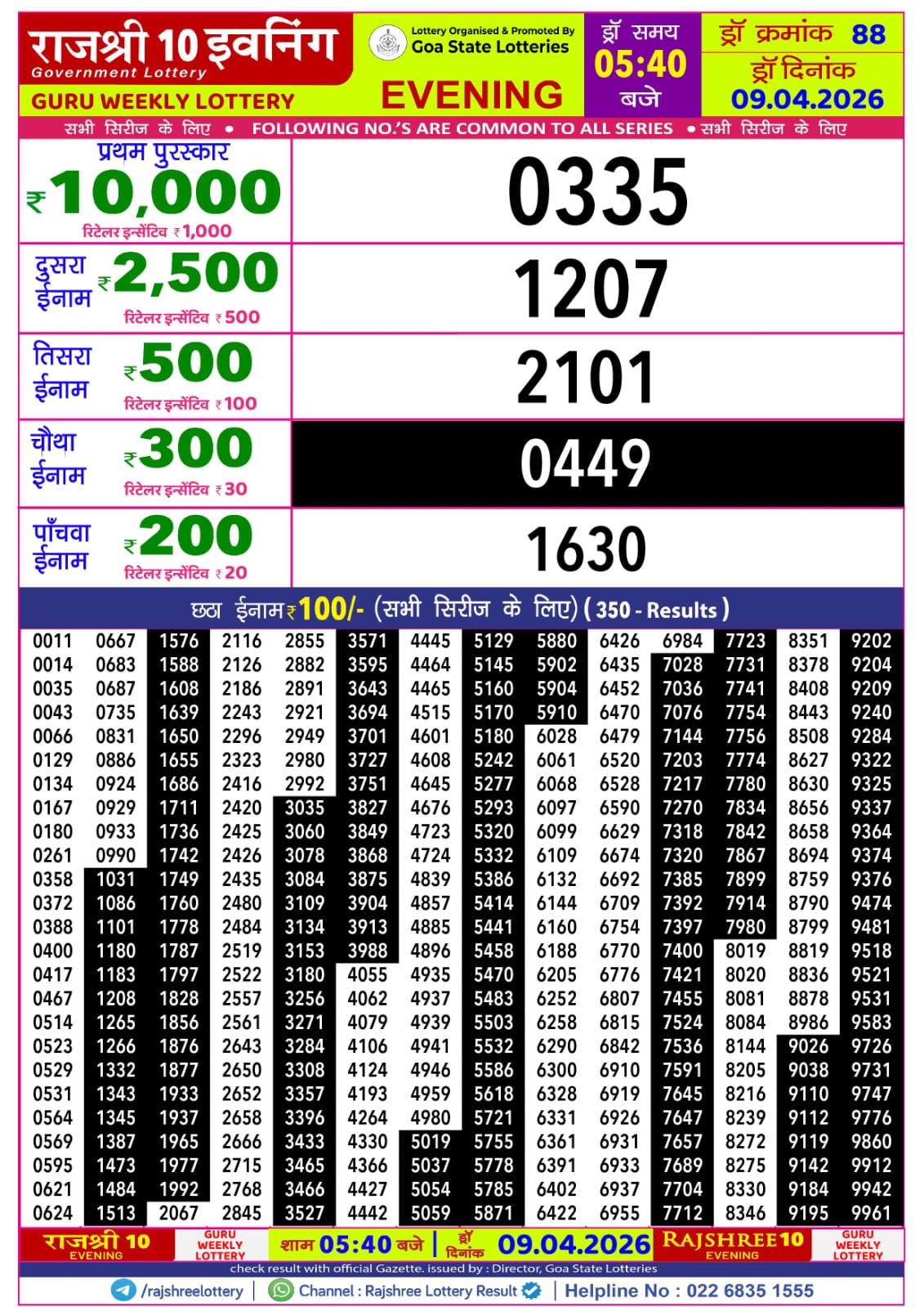 Today Lottery Sambad