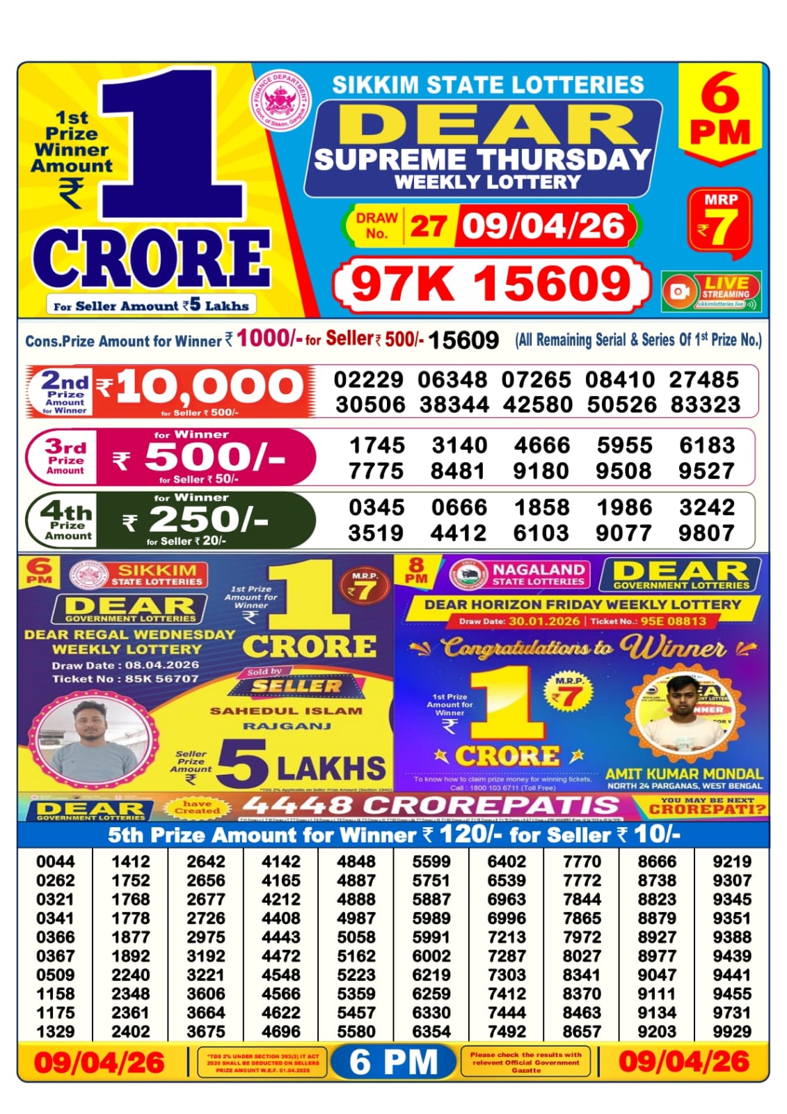 Today Lottery Sambad