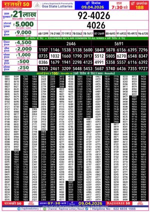 Today Lottery Sambad