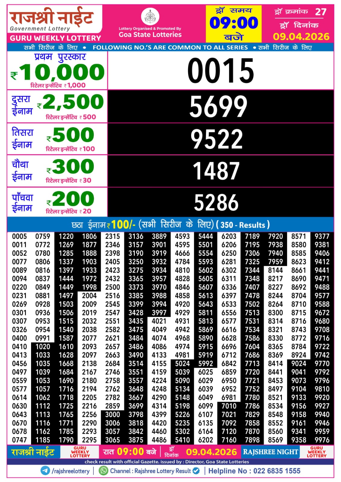 Today Lottery Sambad