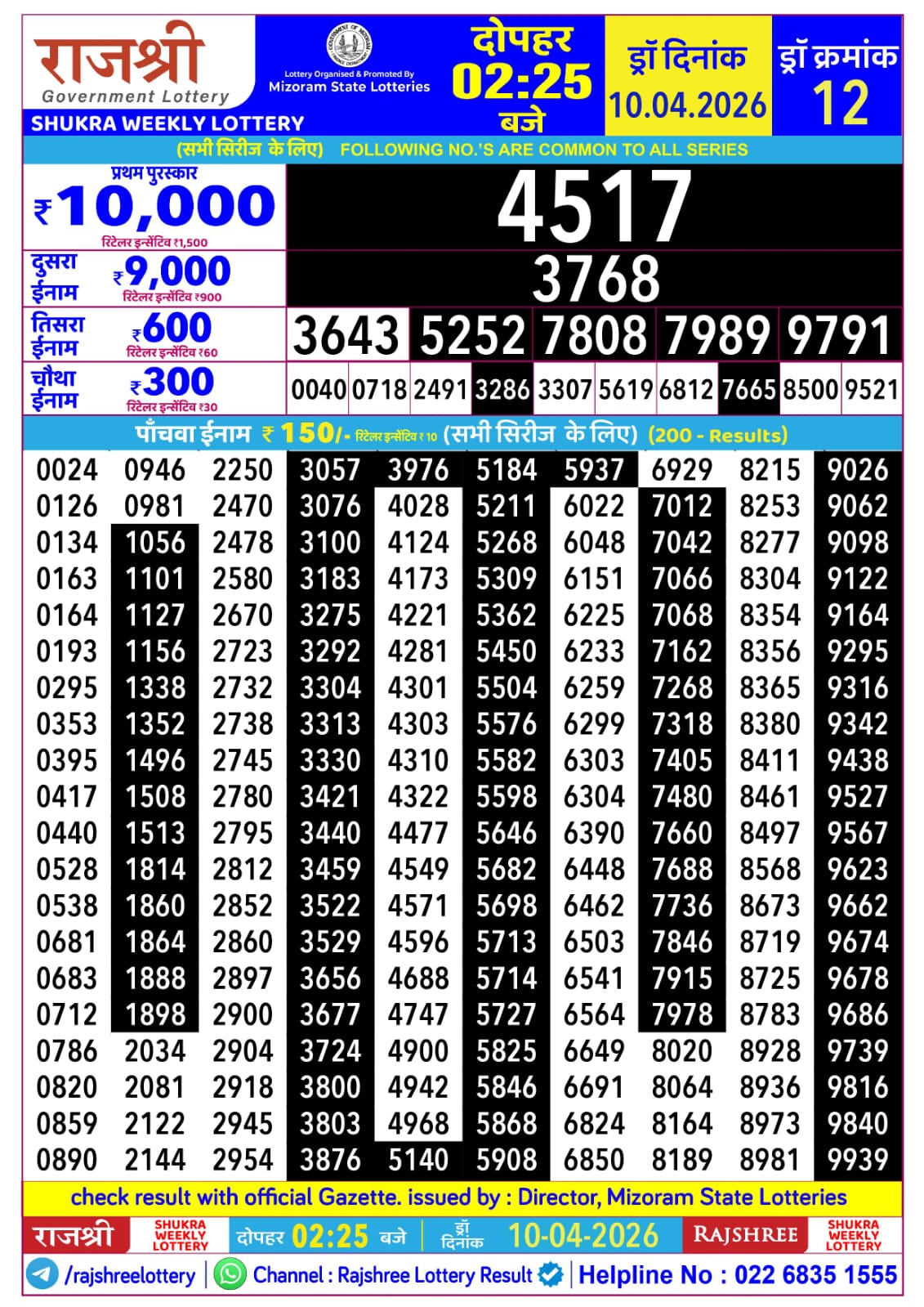 Today Lottery Sambad
