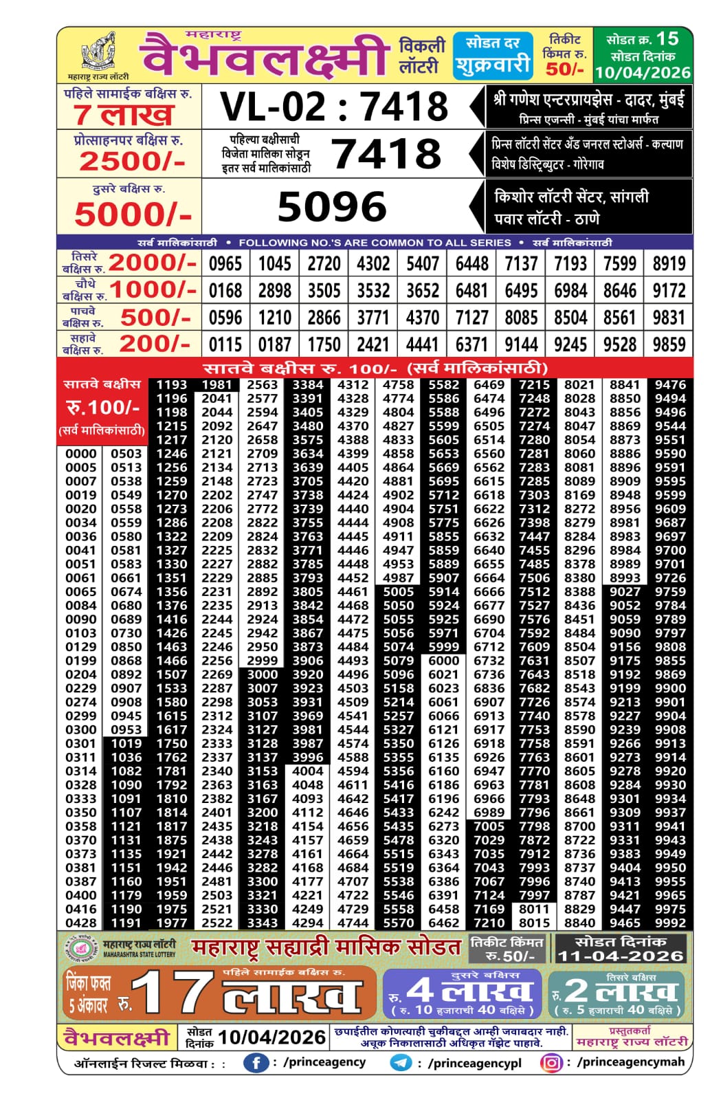 Today Lottery Sambad