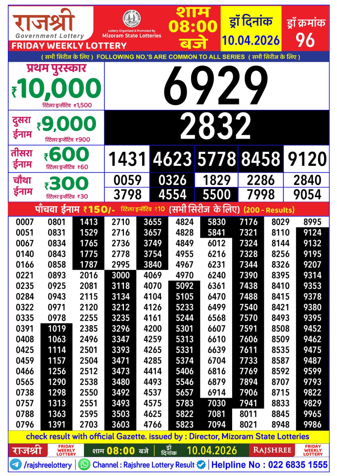 Today Lottery Sambad