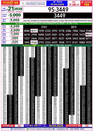Goa State Lottery Rajshree 50 7:30pm Result 10.04.2026 Today Lottery Sambad