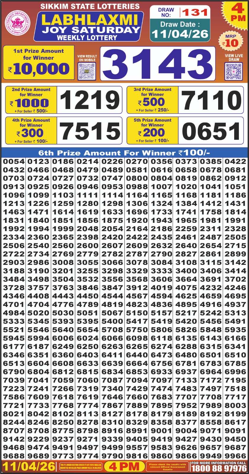 Today Lottery Sambad