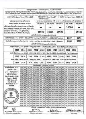 Today Lottery Sambad