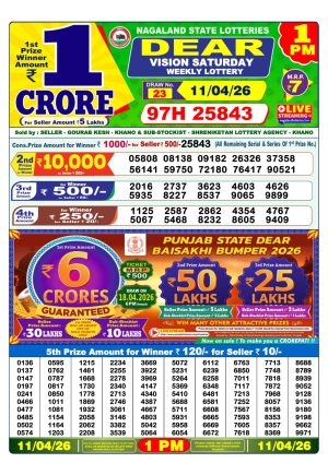 Today Lottery Sambad