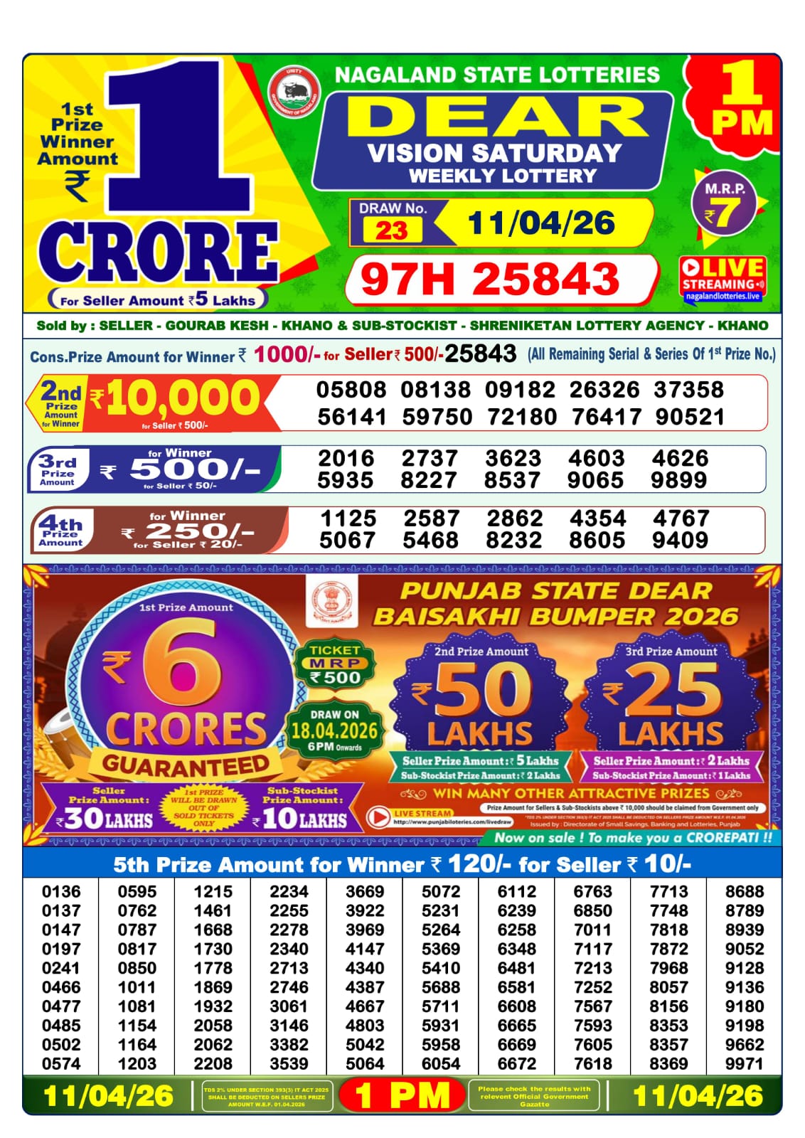 Today Lottery Sambad