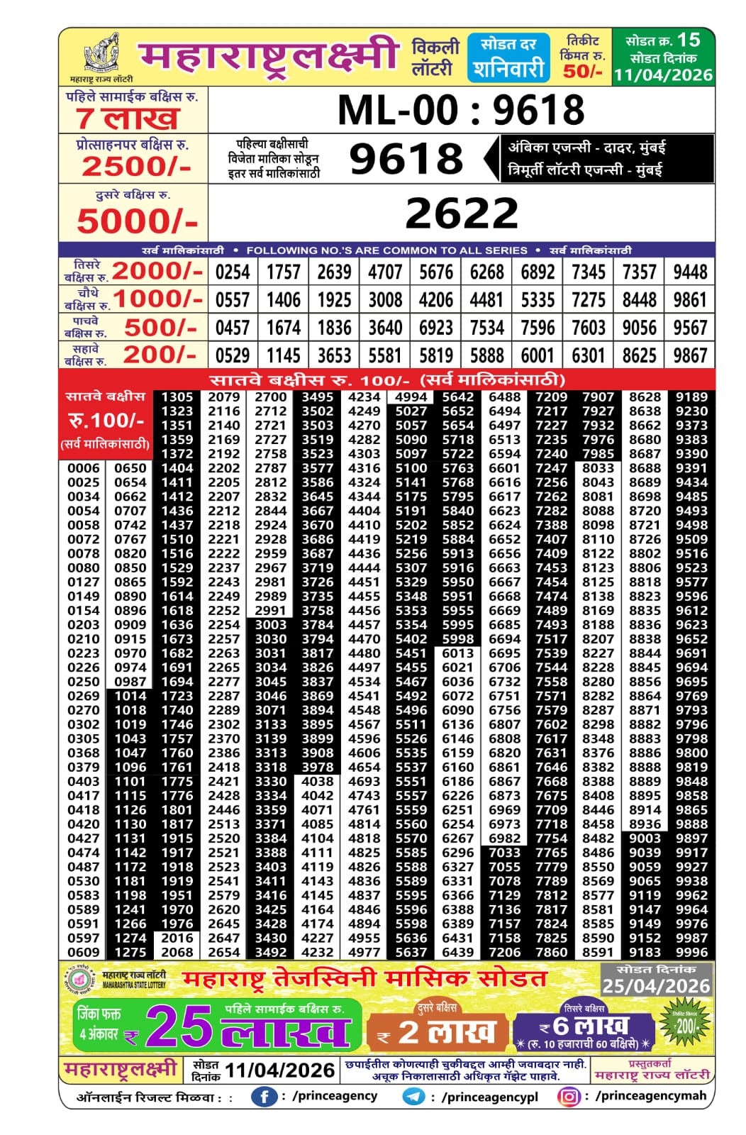 Today Lottery Sambad