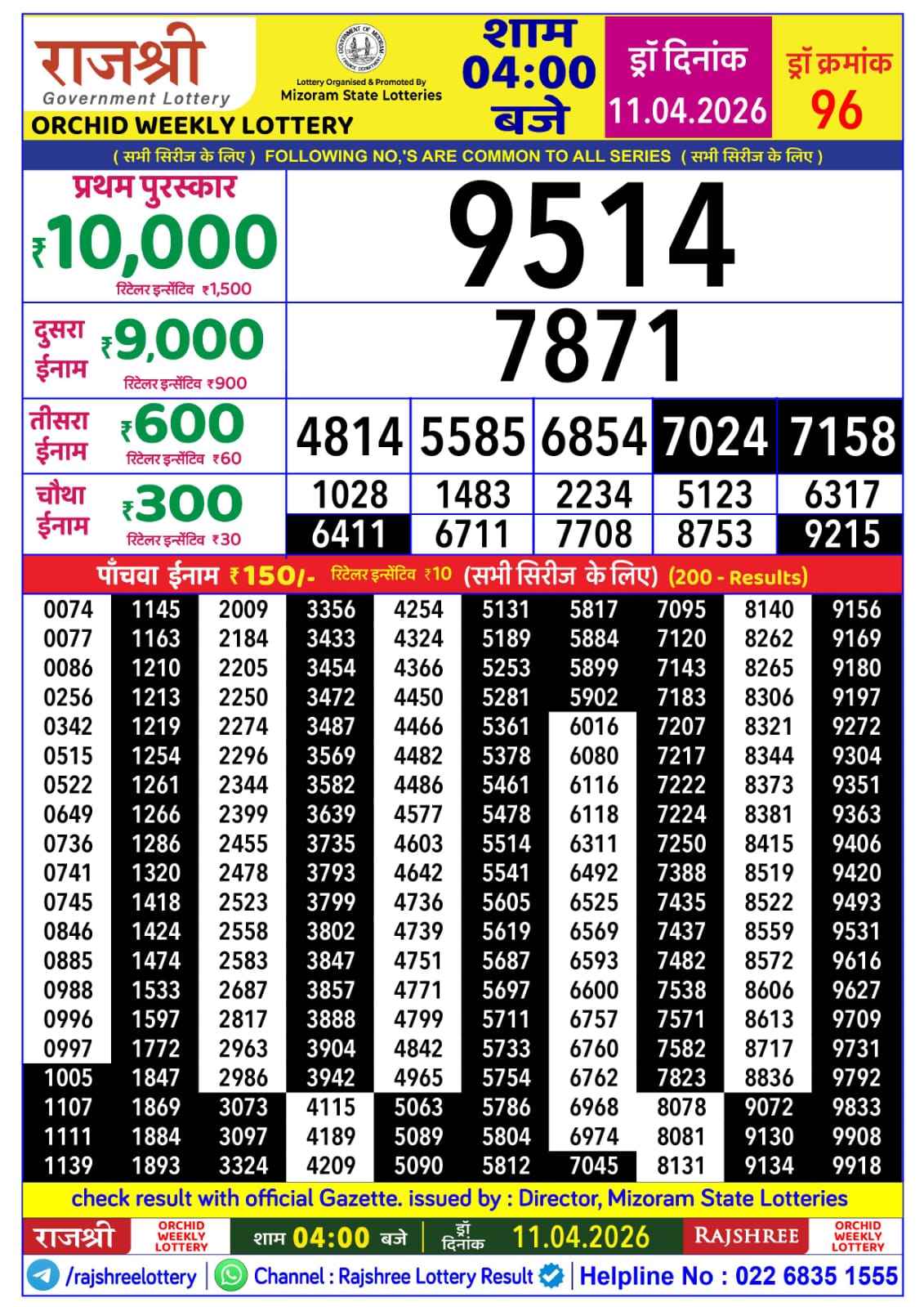 Today Lottery Sambad