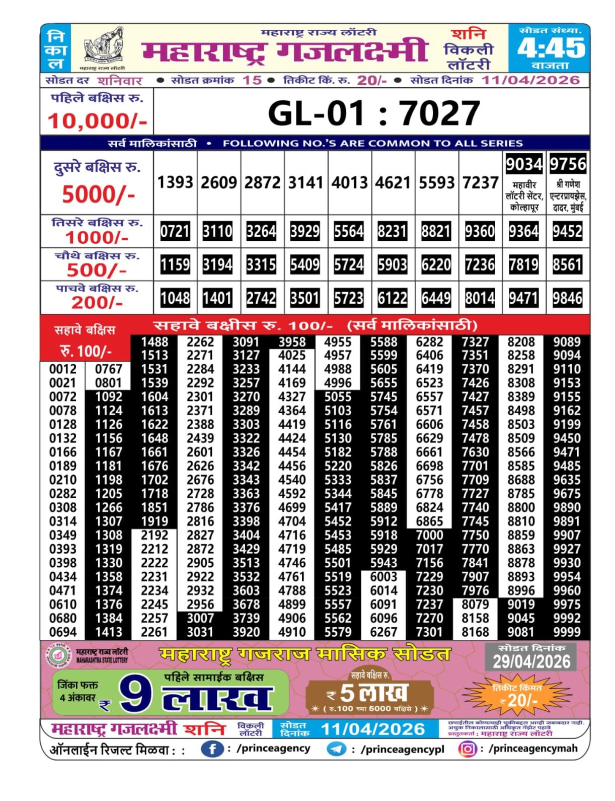 Today Lottery Sambad