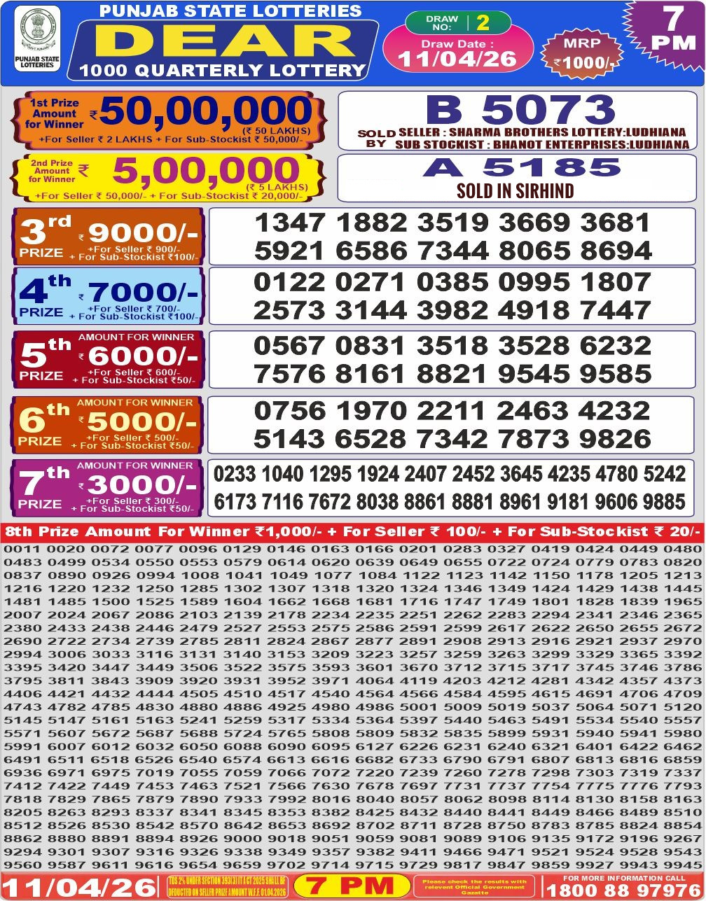 Today Lottery Sambad