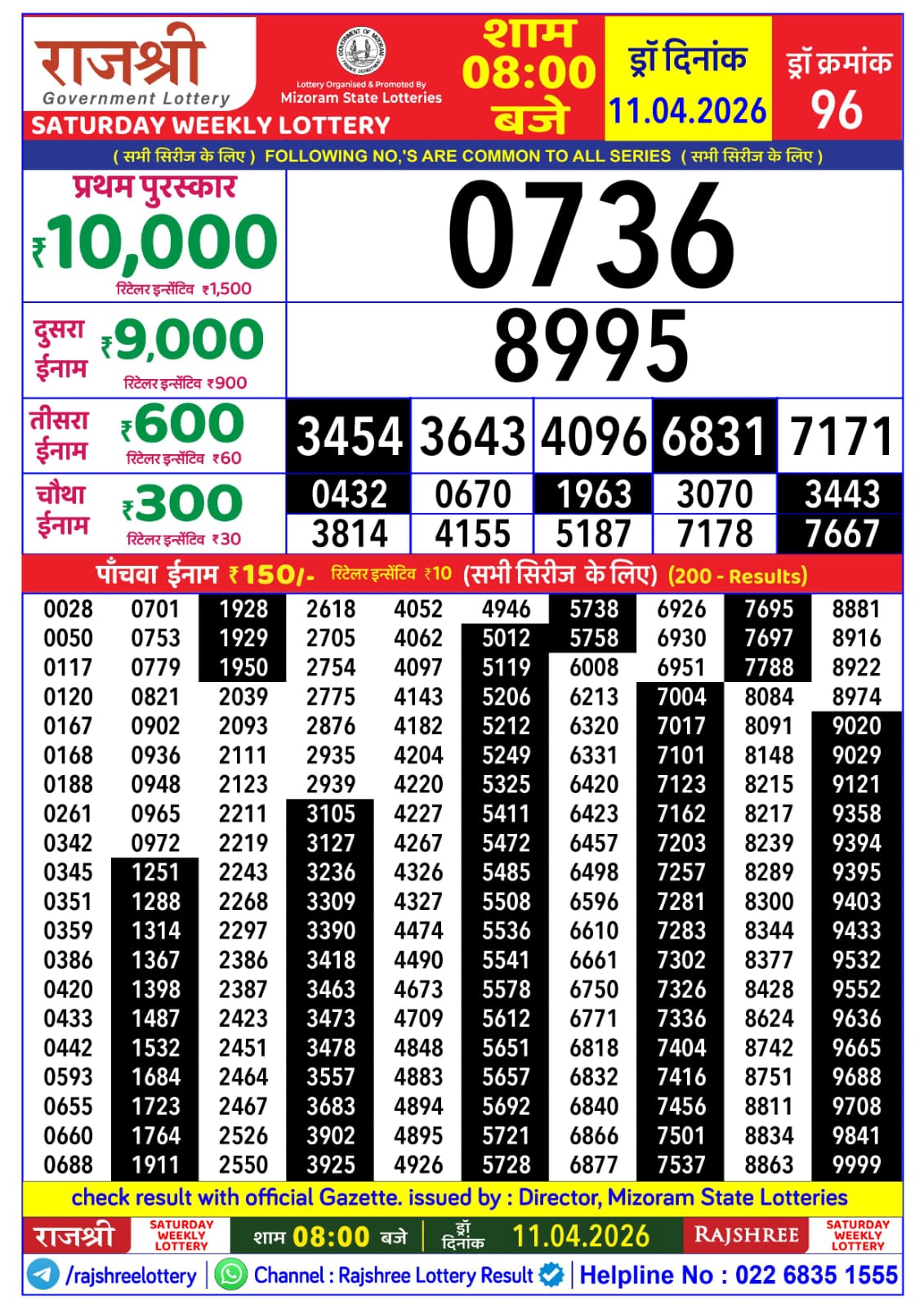 Today Lottery Sambad