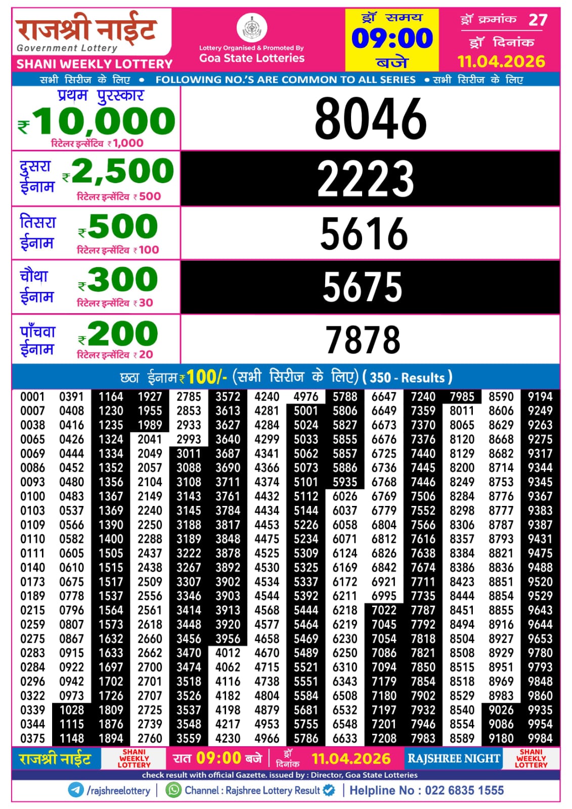 Today Lottery Sambad