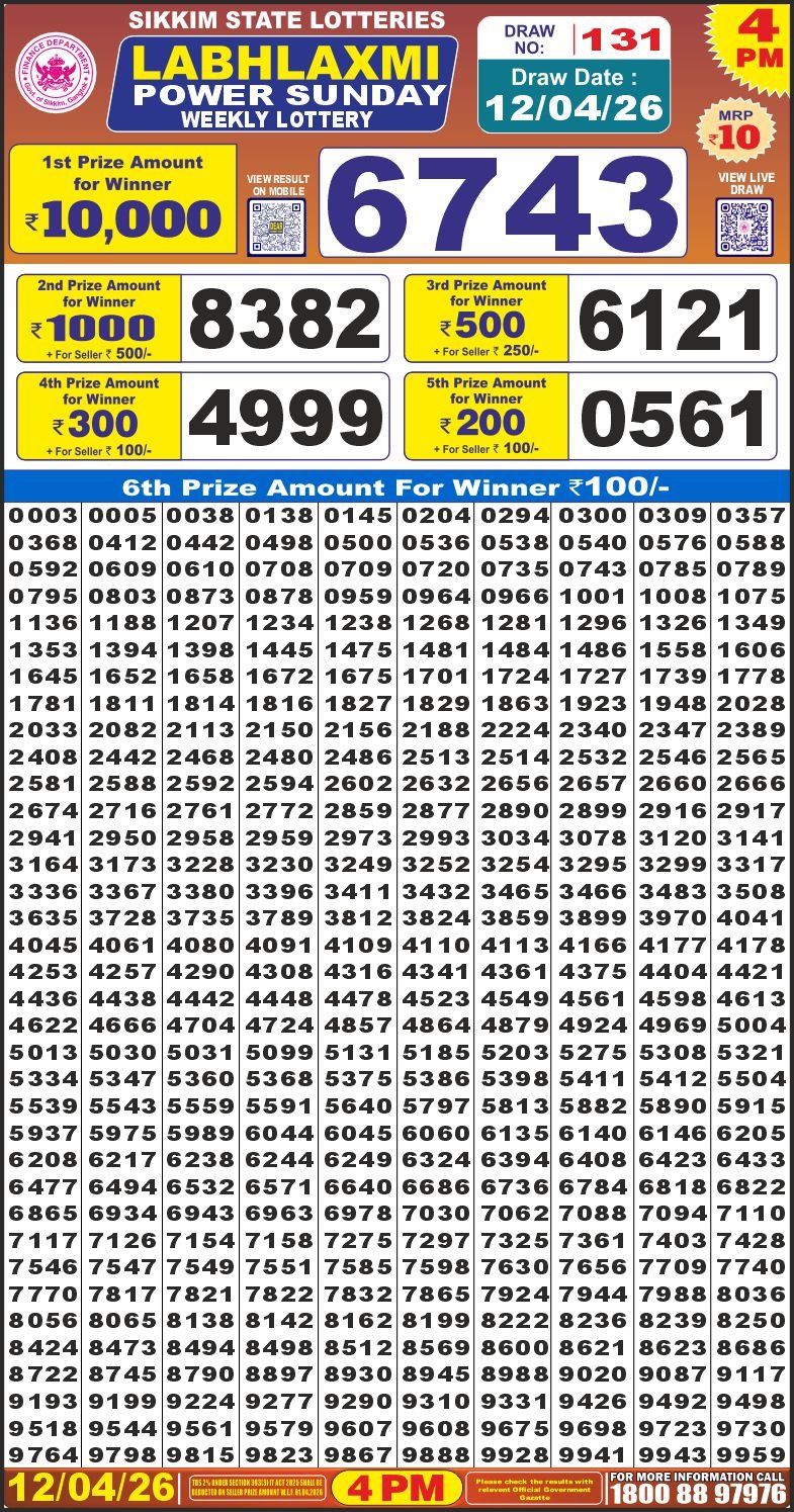 Today Lottery Sambad