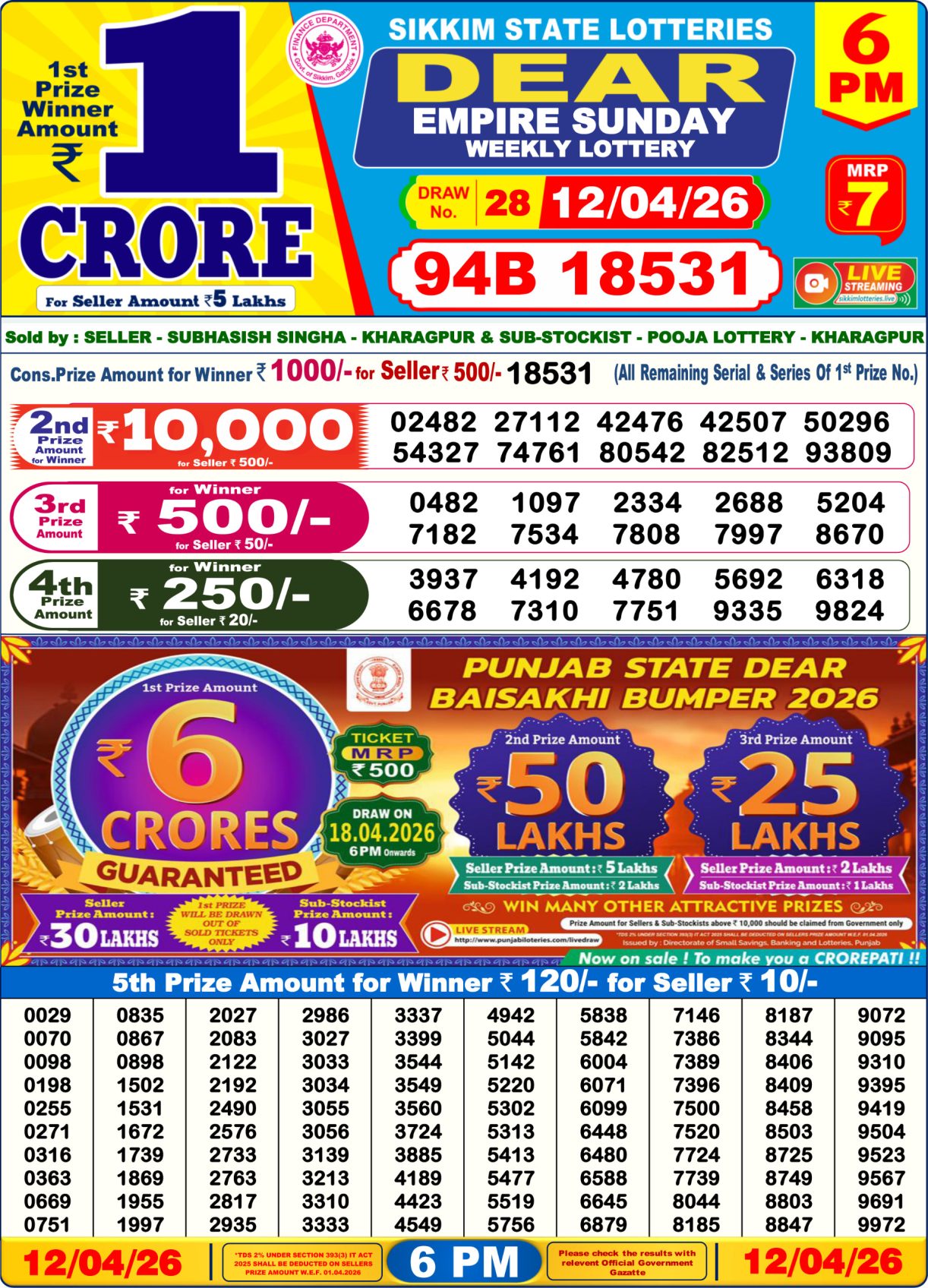 Today Lottery Sambad