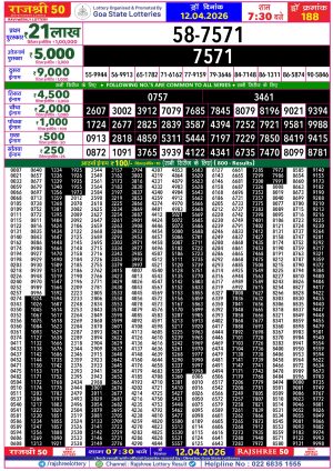 Today Lottery Sambad