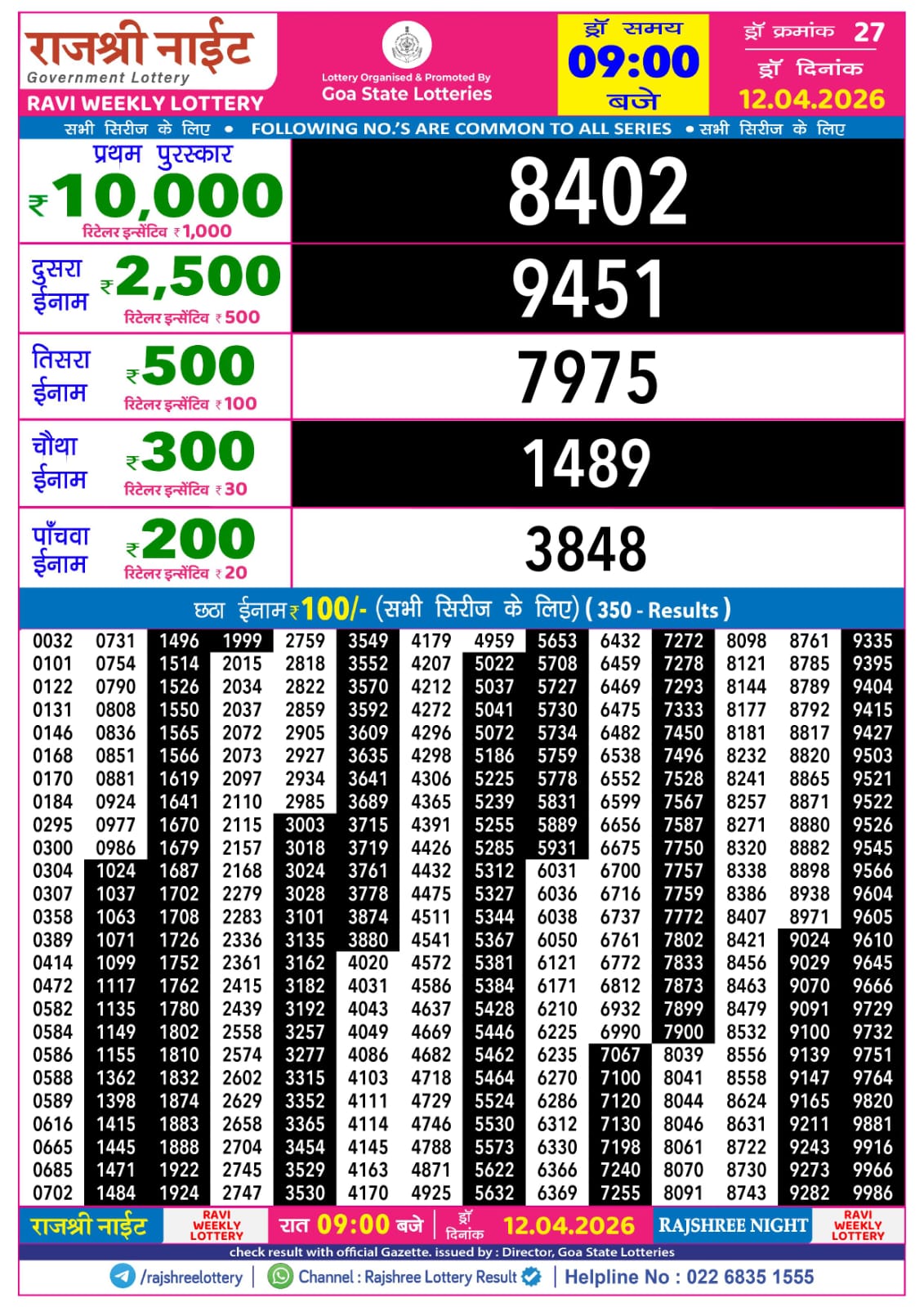 Today Lottery Sambad