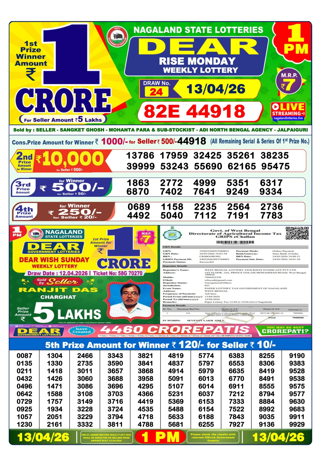 Today Lottery Sambad