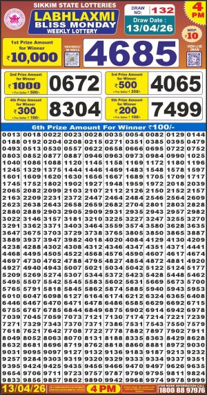 Today Lottery Sambad