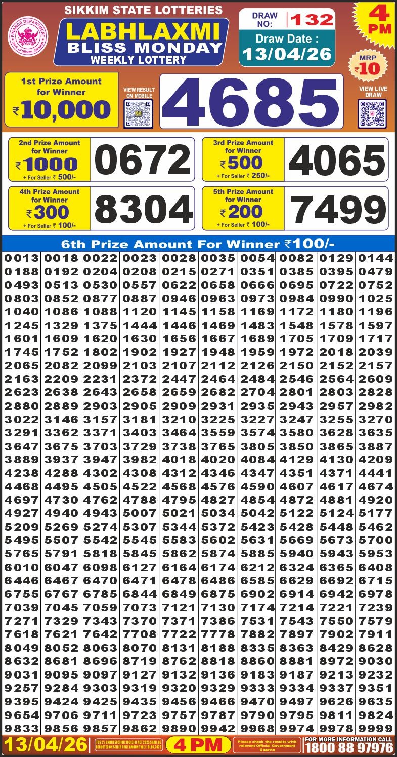 Today Lottery Sambad