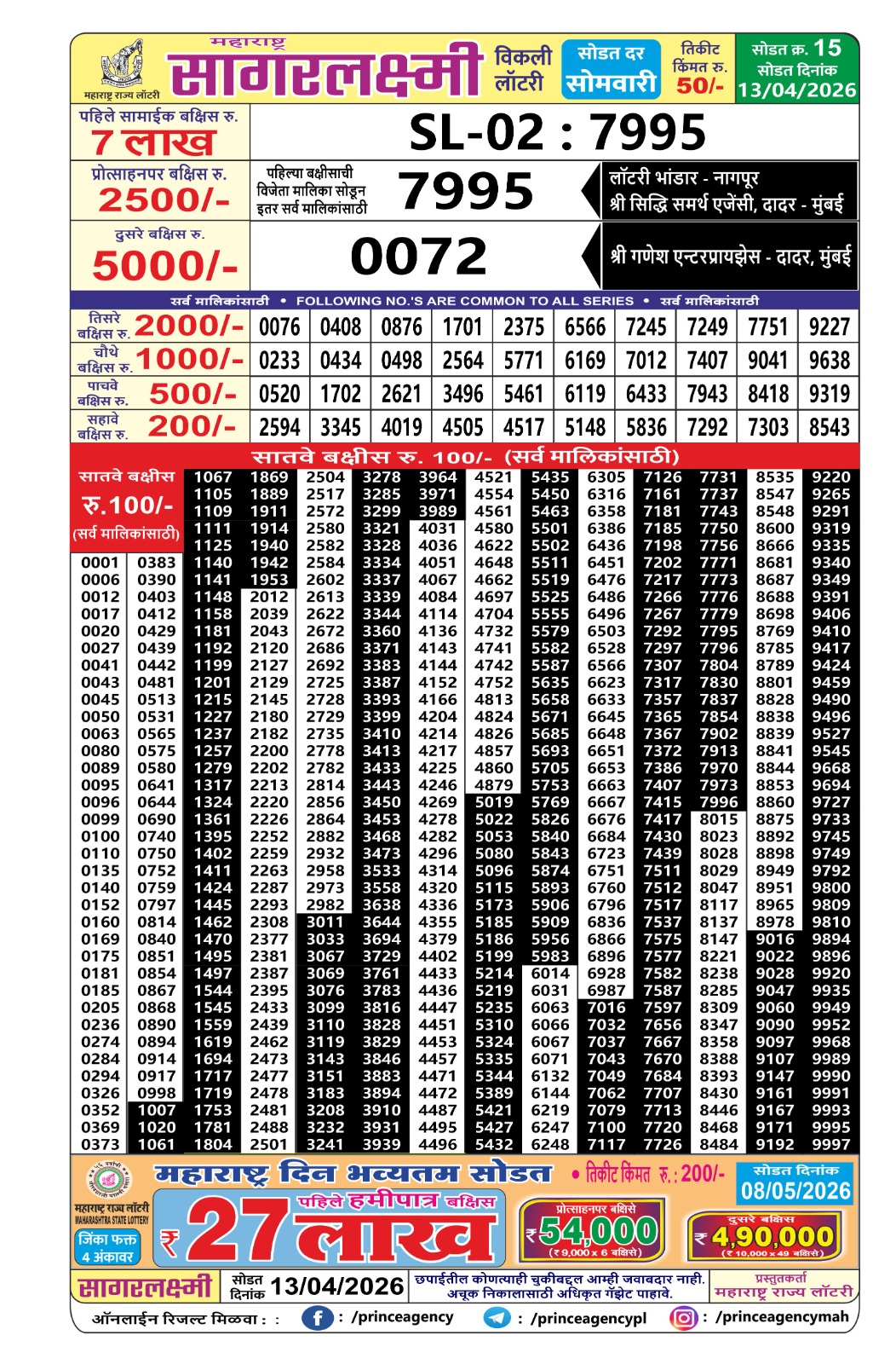 Today Lottery Sambad
