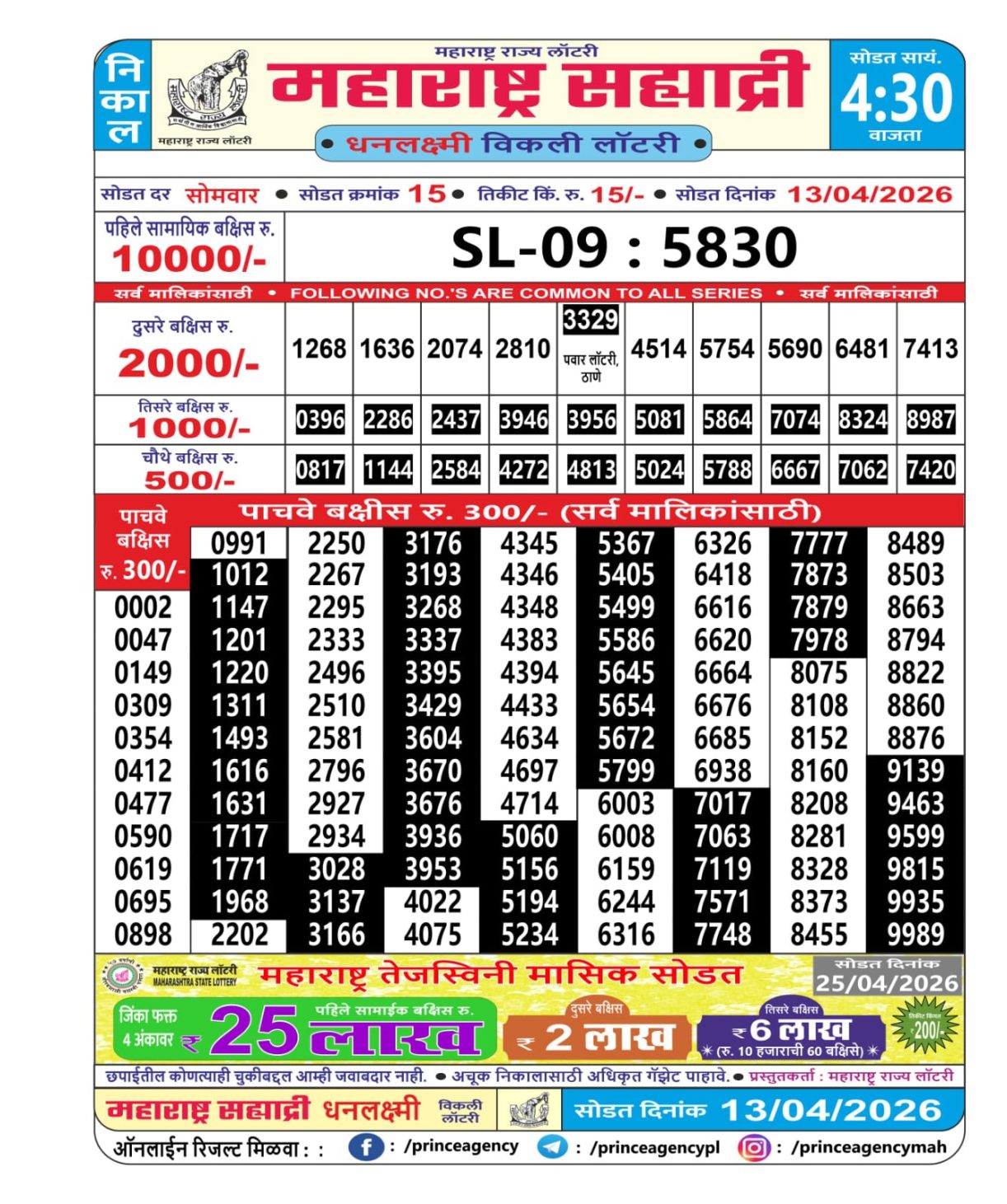 Today Lottery Sambad