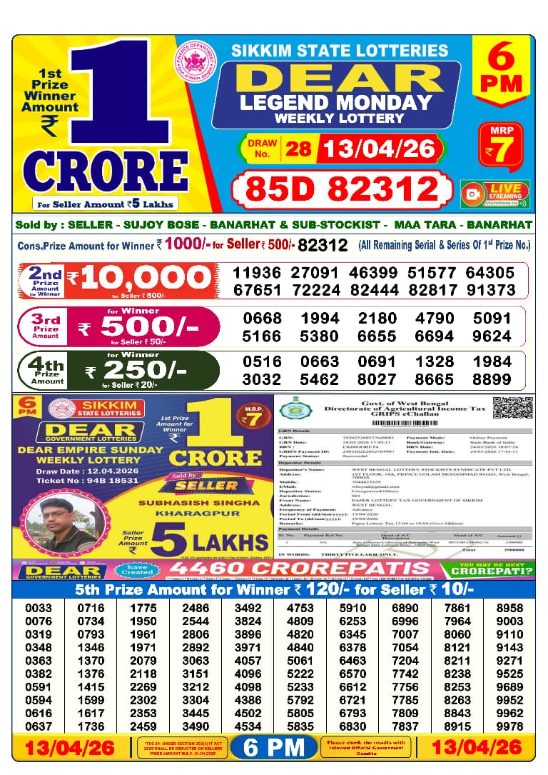 Today Lottery Sambad