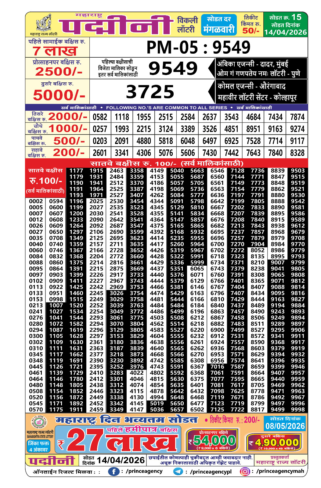 Today Lottery Sambad