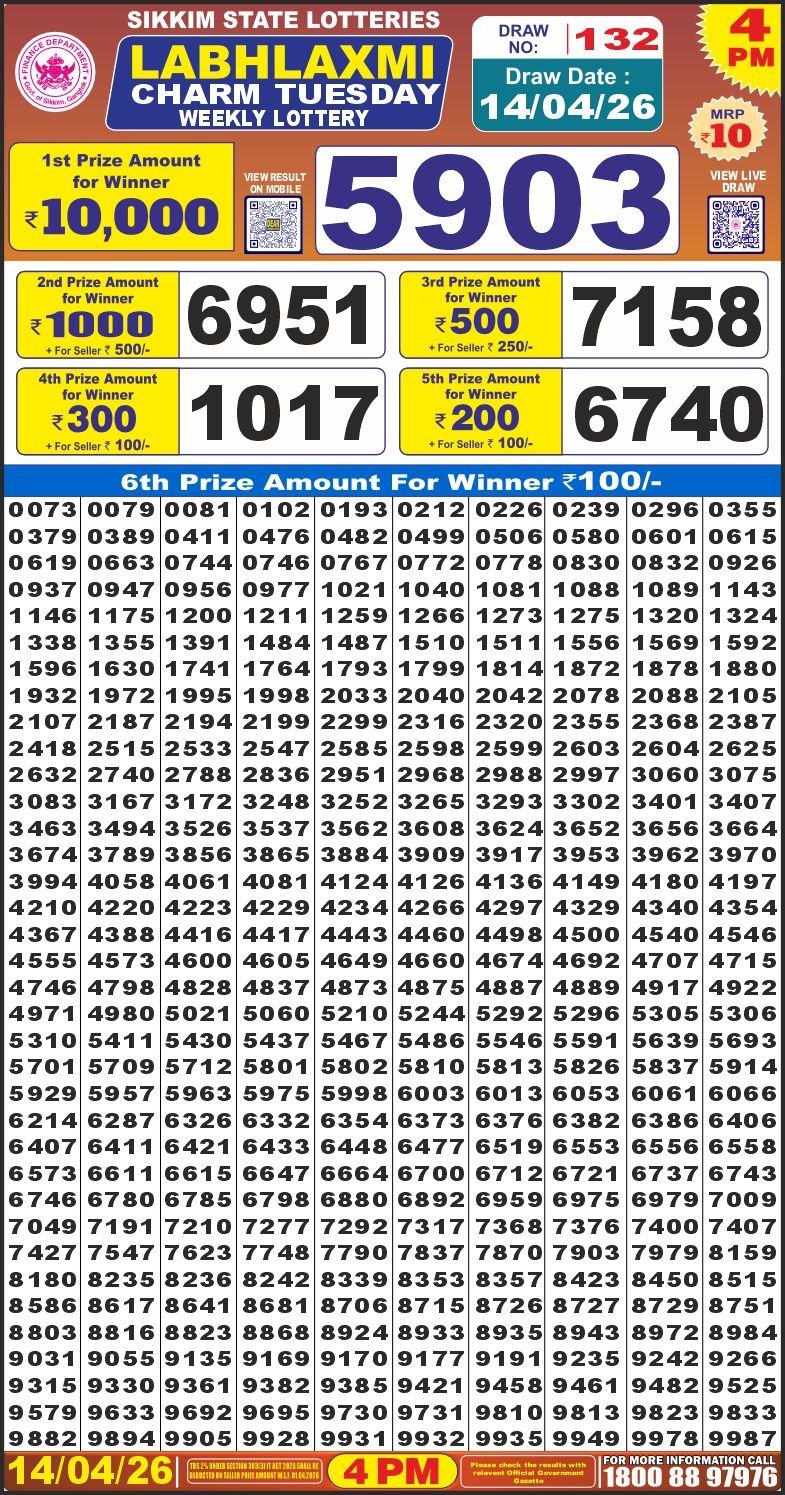 Today Lottery Sambad