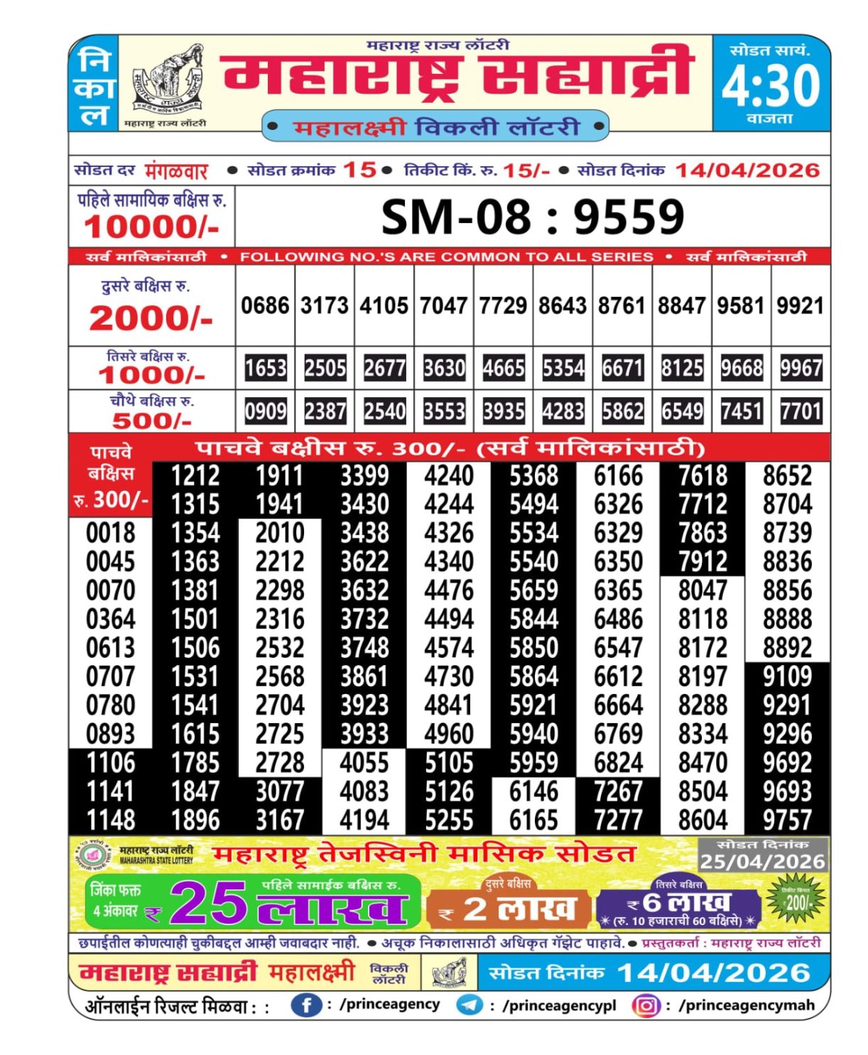 Today Lottery Sambad