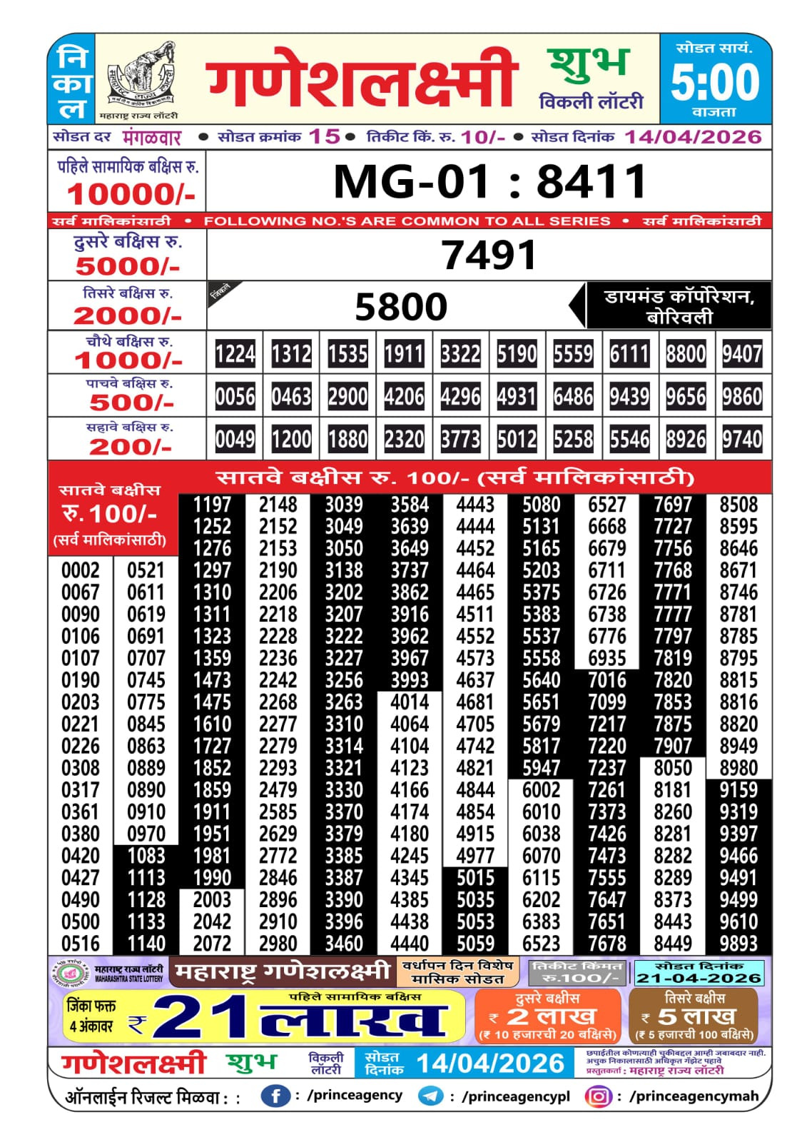 Today Lottery Sambad