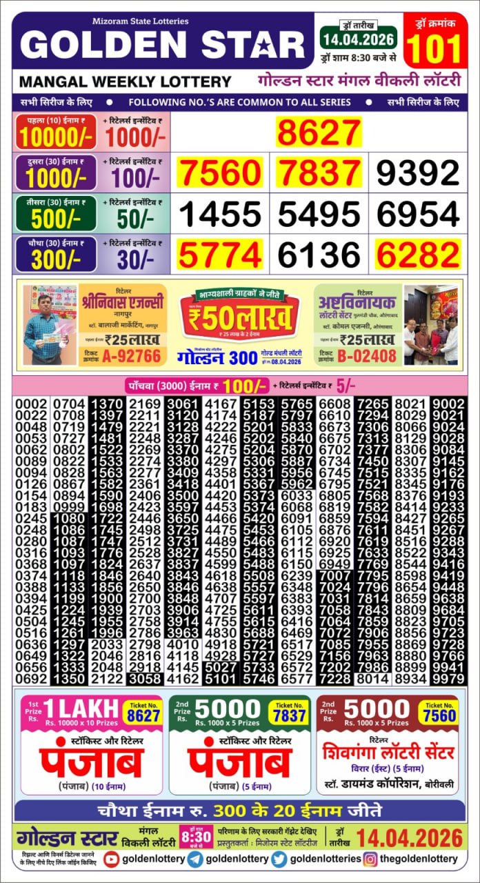 Today Lottery Sambad