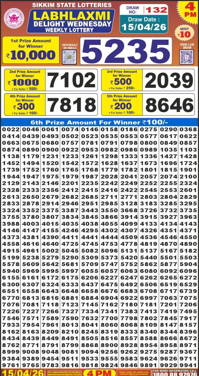 Today Lottery Sambad