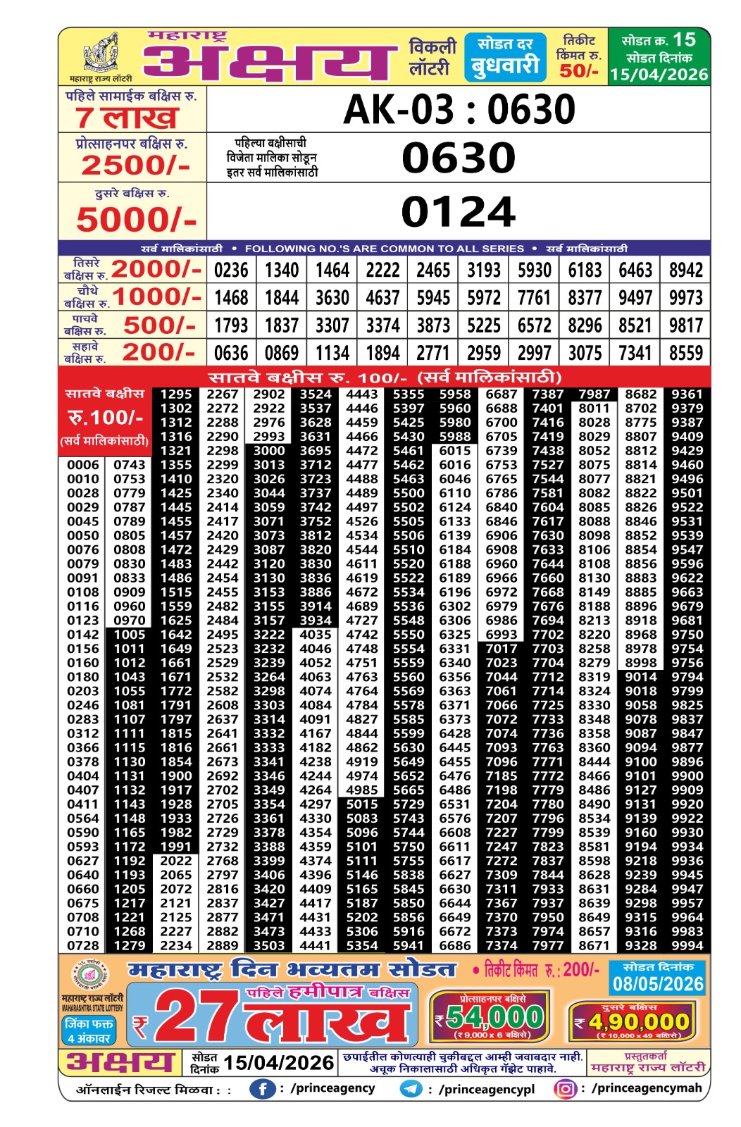 Today Lottery Sambad