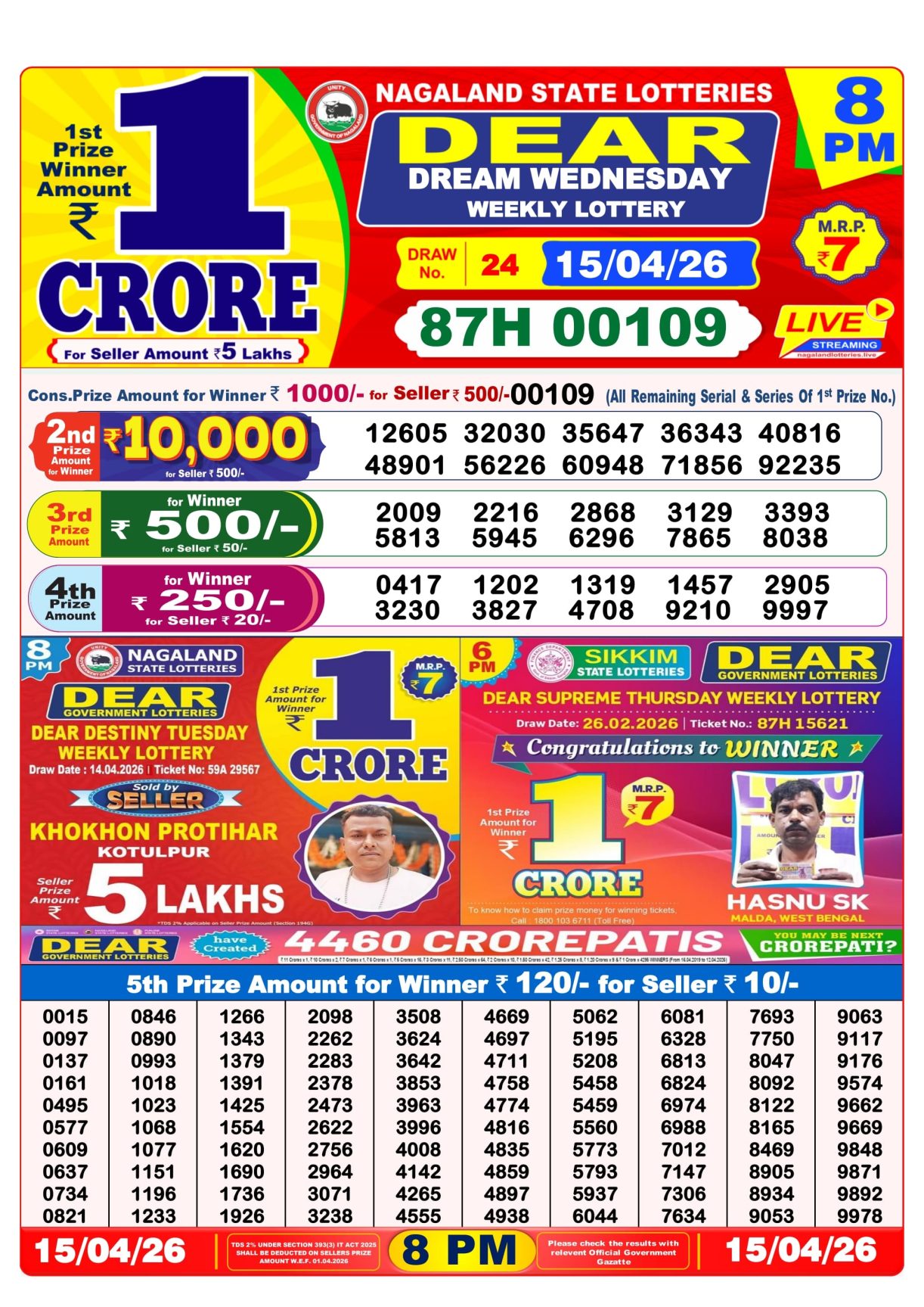 Today Lottery Sambad