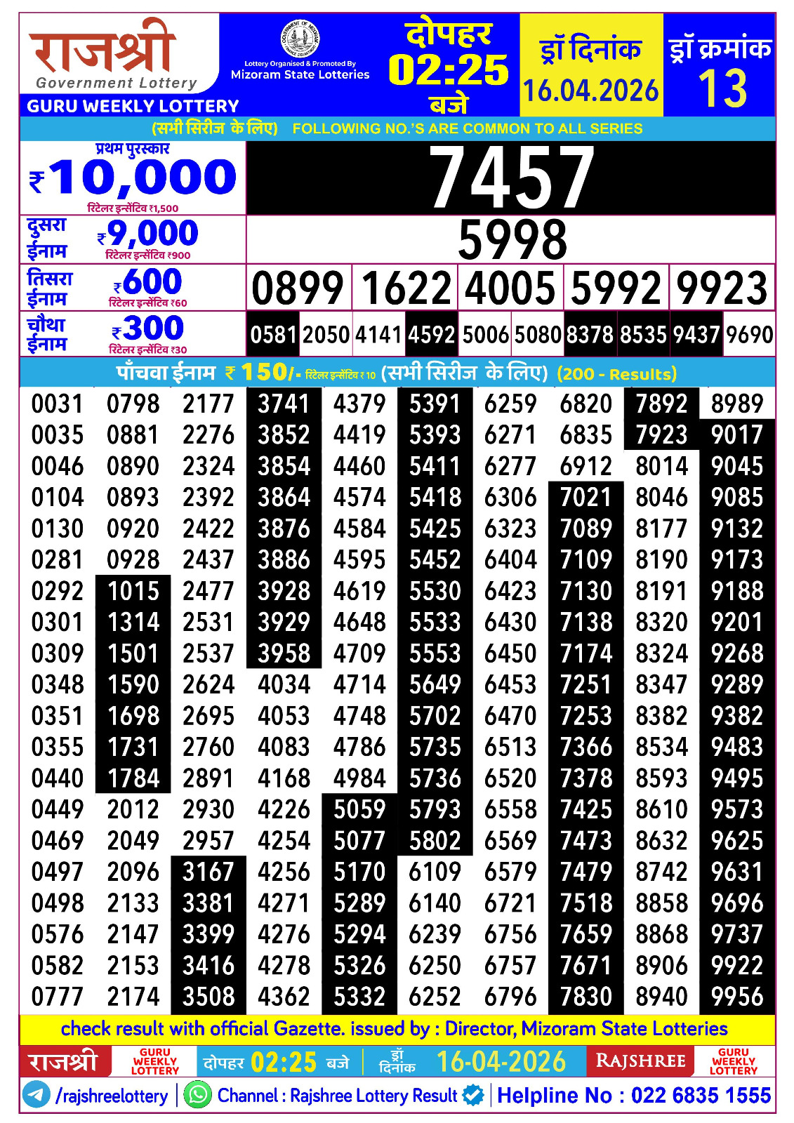 Today Lottery Sambad