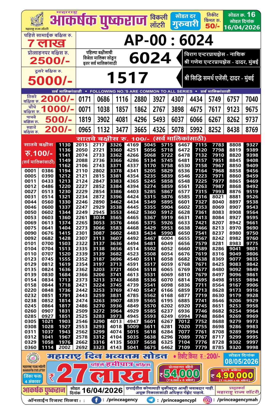 Today Lottery Sambad