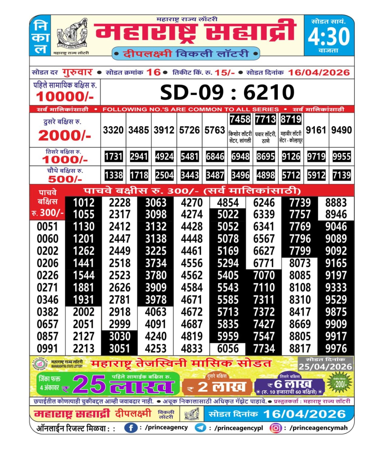 Today Lottery Sambad