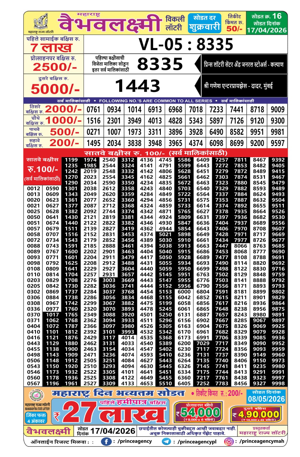 Today Lottery Sambad