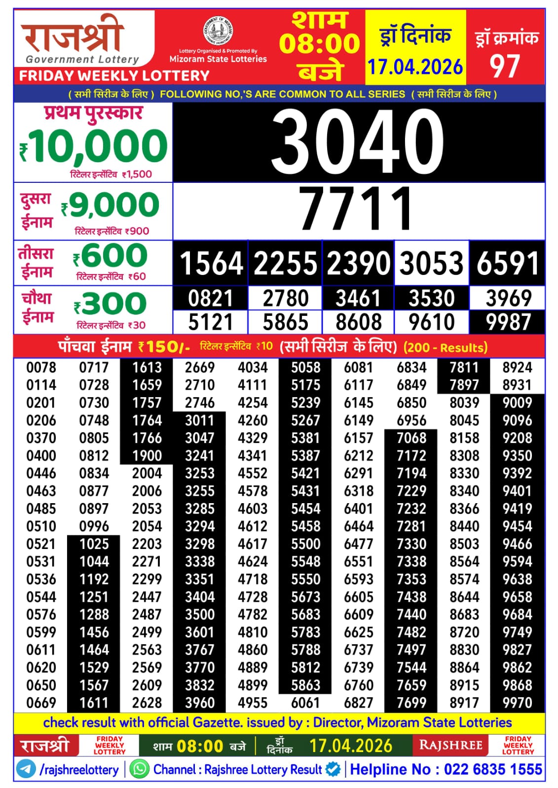 Today Lottery Sambad