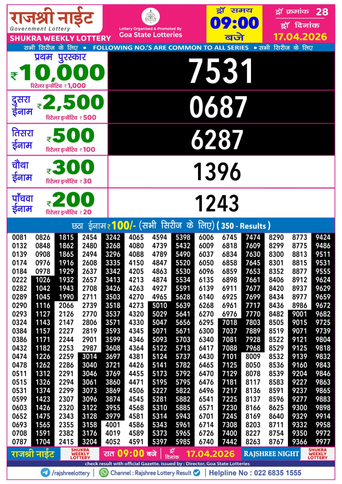 Today Lottery Sambad