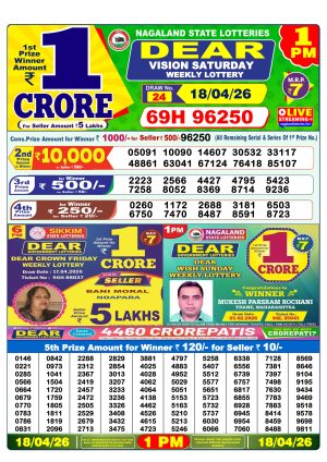 Today Lottery Sambad