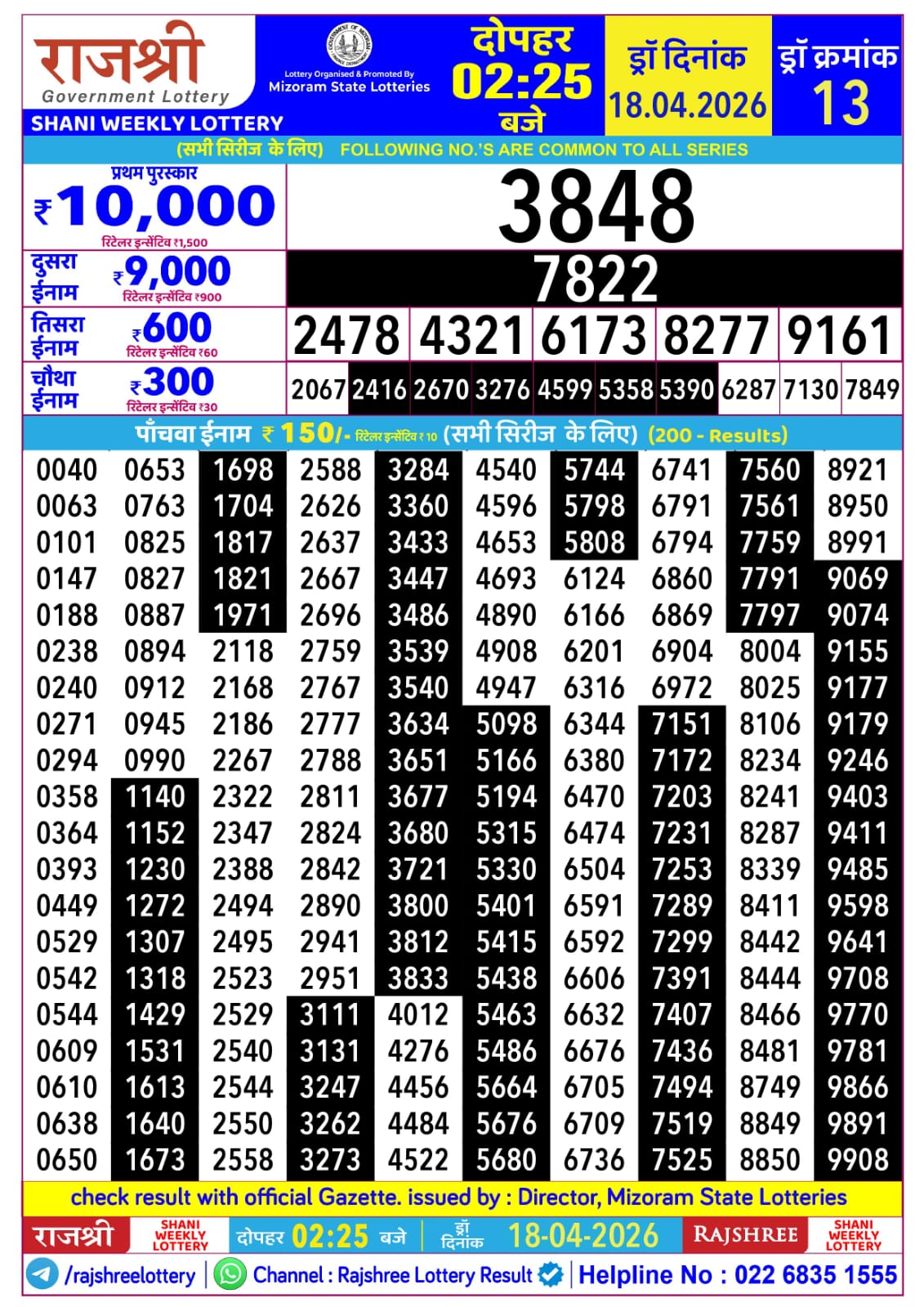 Today Lottery Sambad